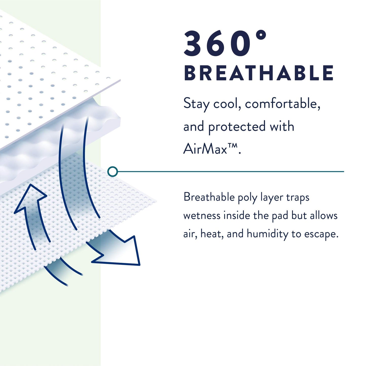 Prevail Per-Fit Daily Protective Underwear, Unisex Adult Disposable Adult Diaper for Men & Women, Extra Absorbency, Medium, 80 Count (4 Packs of 20)