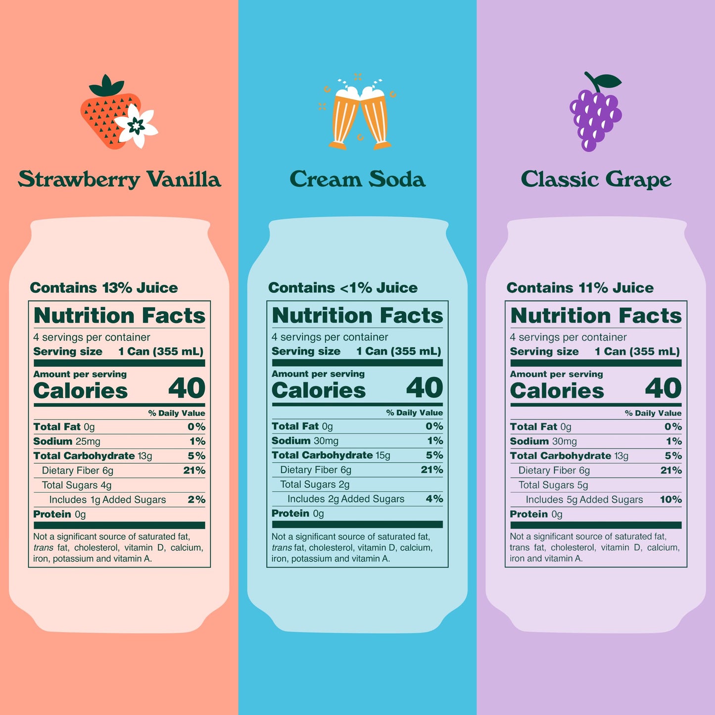 OLIPOP Prebiotic Soda Pop, SpongeBob Pineapple Paradise, Pantry Pack Packed with Prebiotics, Fiber, and Botanicals, Gluten Free, Vegan, GMO Free, 12oz Skinny Can (12-Cans)